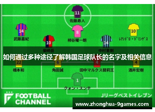 如何通过多种途径了解韩国足球队长的名字及相关信息