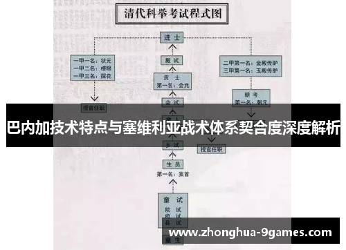 巴内加技术特点与塞维利亚战术体系契合度深度解析