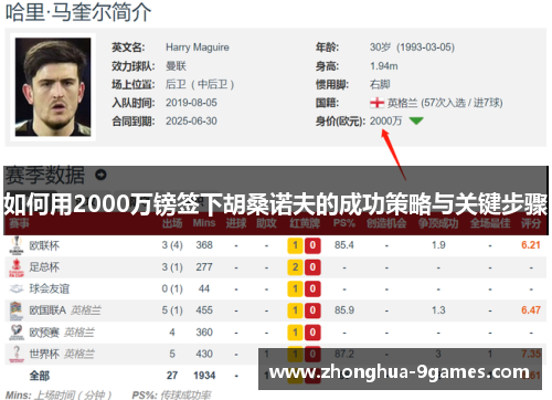如何用2000万镑签下胡桑诺夫的成功策略与关键步骤