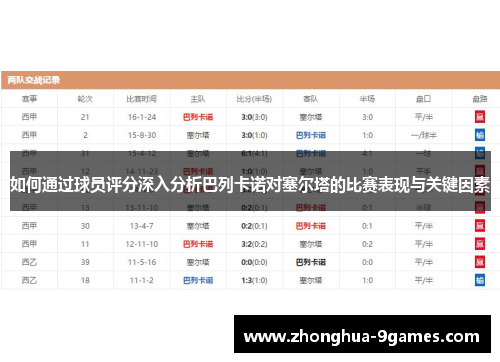 如何通过球员评分深入分析巴列卡诺对塞尔塔的比赛表现与关键因素