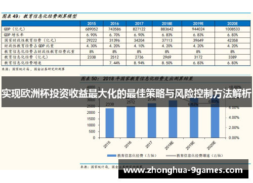 实现欧洲杯投资收益最大化的最佳策略与风险控制方法解析