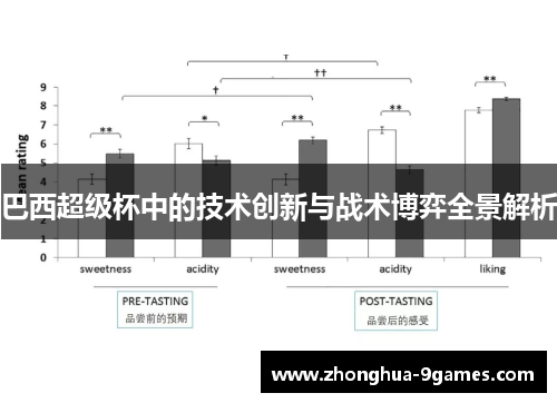 巴西超级杯中的技术创新与战术博弈全景解析
