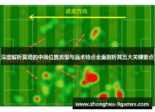 深度解析莫塔的中场位置类型与战术特点全面剖析其五大关键要点 深度解析莫塔的中场位置类型与战术特点全面剖析其五大关键要点