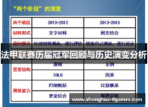 法甲联赛历届冠军回顾与历史演变分析