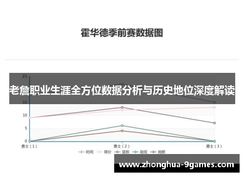 老詹职业生涯全方位数据分析与历史地位深度解读 老詹职业生涯全方位数据分析与历史地位深度解读