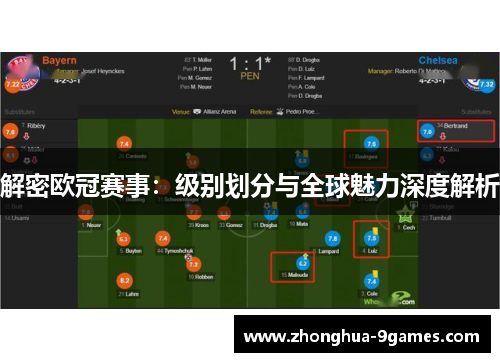 解密欧冠赛事：级别划分与全球魅力深度解析