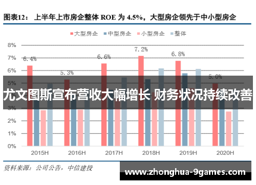 尤文图斯宣布营收大幅增长 财务状况持续改善 尤文图斯宣布营收大幅增长 财务状况持续改善