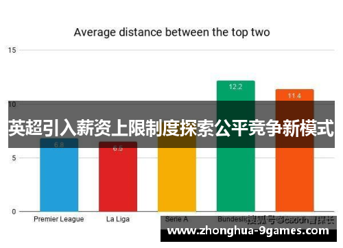 英超引入薪资上限制度探索公平竞争新模式
