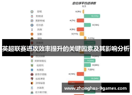 英超联赛进攻效率提升的关键因素及其影响分析