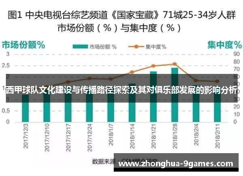 西甲球队文化建设与传播路径探索及其对俱乐部发展的影响分析