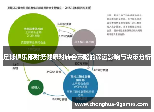足球俱乐部财务健康对转会策略的深远影响与决策分析